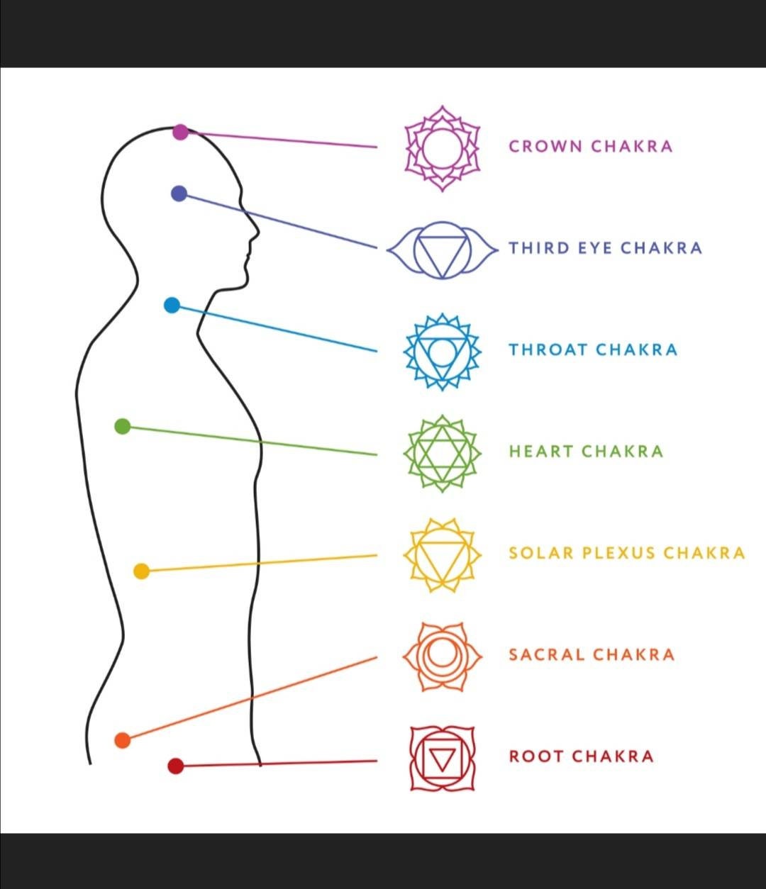 HUGE Chakra Stone Set, Chakra Stones, 7 Chakra Crystals, Crystal Therapy, Crystals, Tumbled Stones, Reiki, Spirituality, Metaphysical